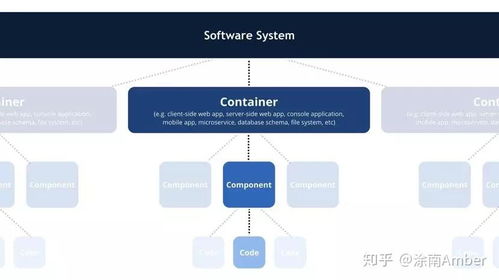 阿里巴巴技術(shù)專家三畫(huà) 如何畫(huà)好架構(gòu)圖 文末贈(zèng)書(shū)