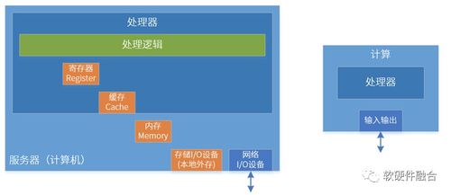 預見 第四代算力革命 一 算力綜述