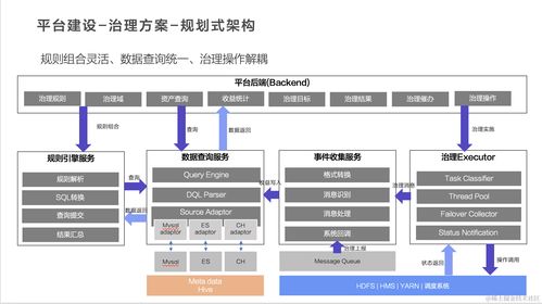 火山引擎dataleap一站式數(shù)據(jù)治理解決方案及平臺架構