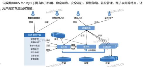 hcip學習筆記 數據庫服務規劃 5