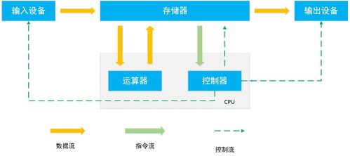 計算機基礎及python簡介