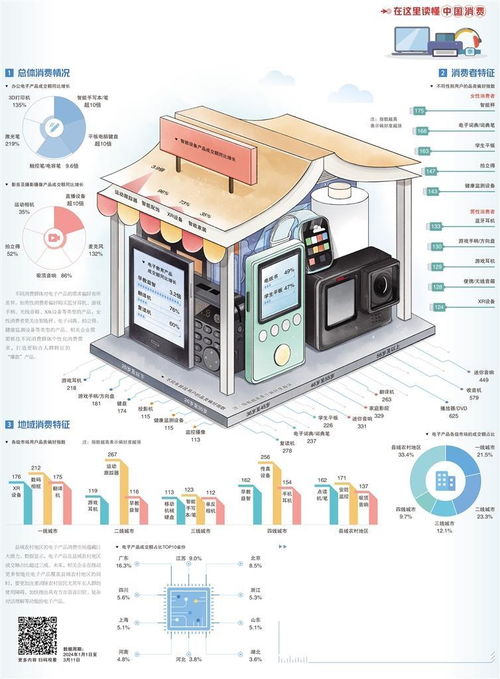 電子產(chǎn)品消費場景升級，計算機數(shù)據(jù)處理及存儲服務(wù)迎來新機遇