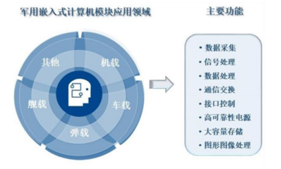智明達(dá)2021年中報業(yè)績靚麗，凈利潤同比激增186%，計算機數(shù)據(jù)處理與存儲服務(wù)前景可期